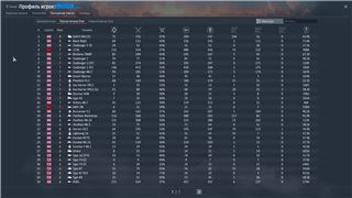 купить аккаунт War Thunder